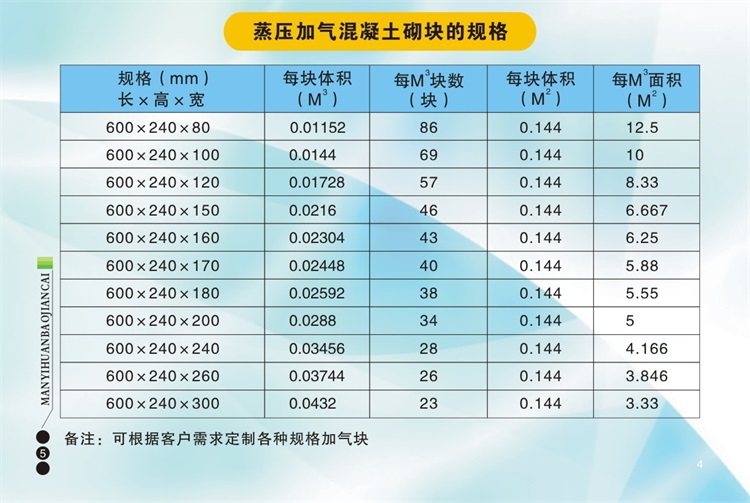 在選擇加氣磚、輕體磚、加氣塊時(shí)應(yīng)該注意哪些問(wèn)題呢？陜西滿(mǎn)意環(huán)保建材有限公司包您滿(mǎn)意